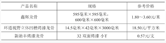 常見(jiàn)鋁合金龍骨價(jià)格